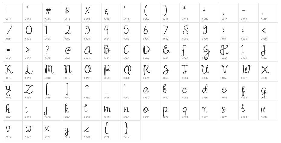 Sandat Character Map