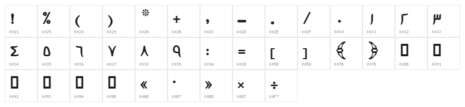 Sandbaad Character Map