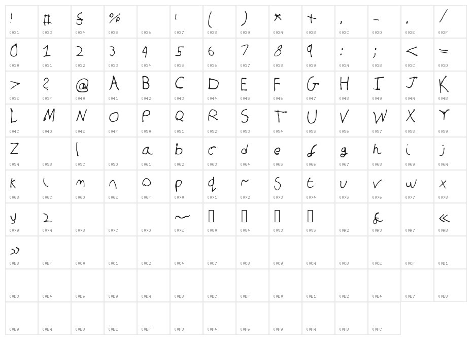 SandcastleMedium Character Map