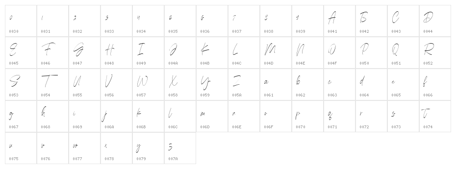 Sanderland Character Map