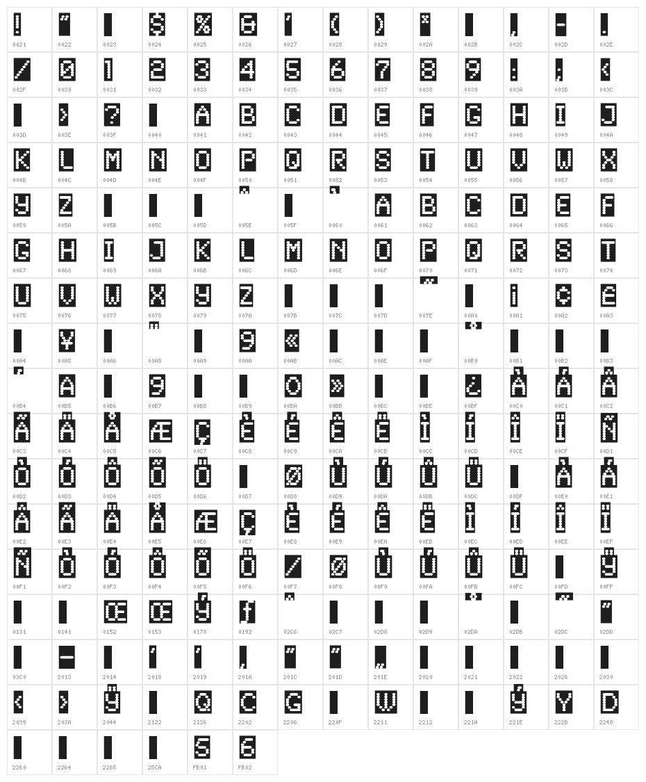 SandersDFiveOpti-Reverse Character Map