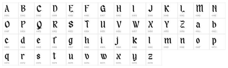 SandeyMolseDEMO Character Map