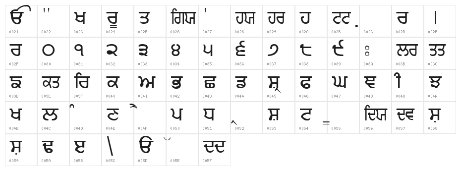 Sandhu01 Character Map