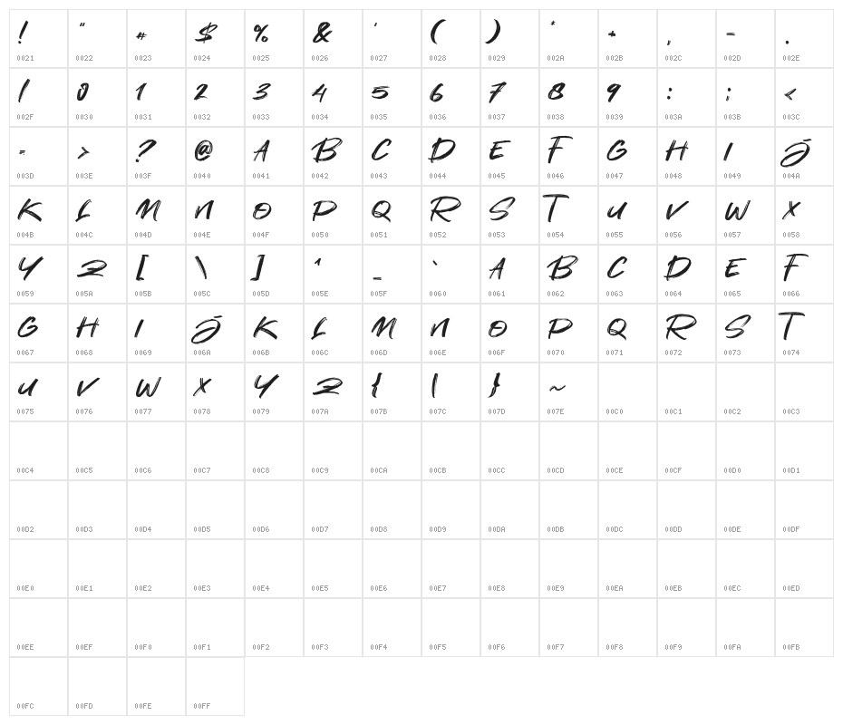 Sandiago Character Map