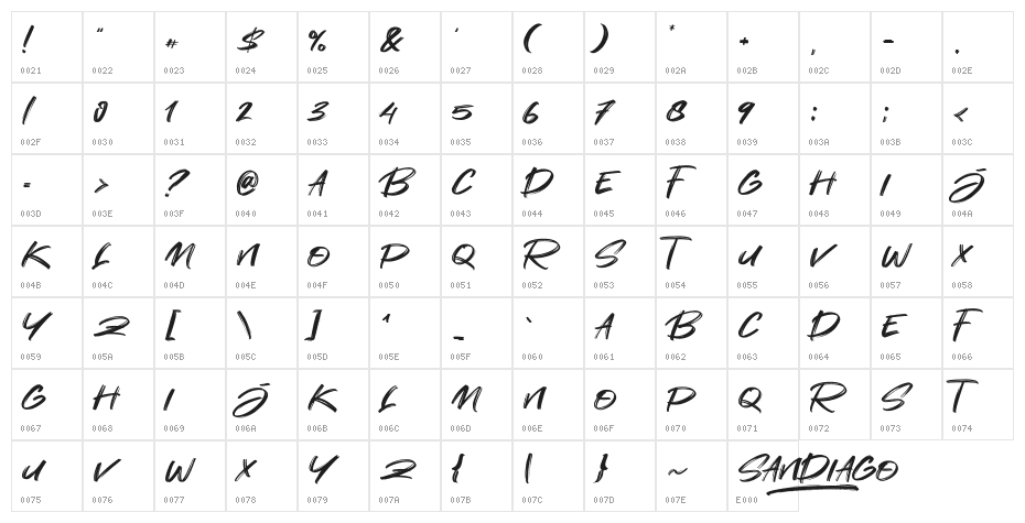 Sandiago Character Map