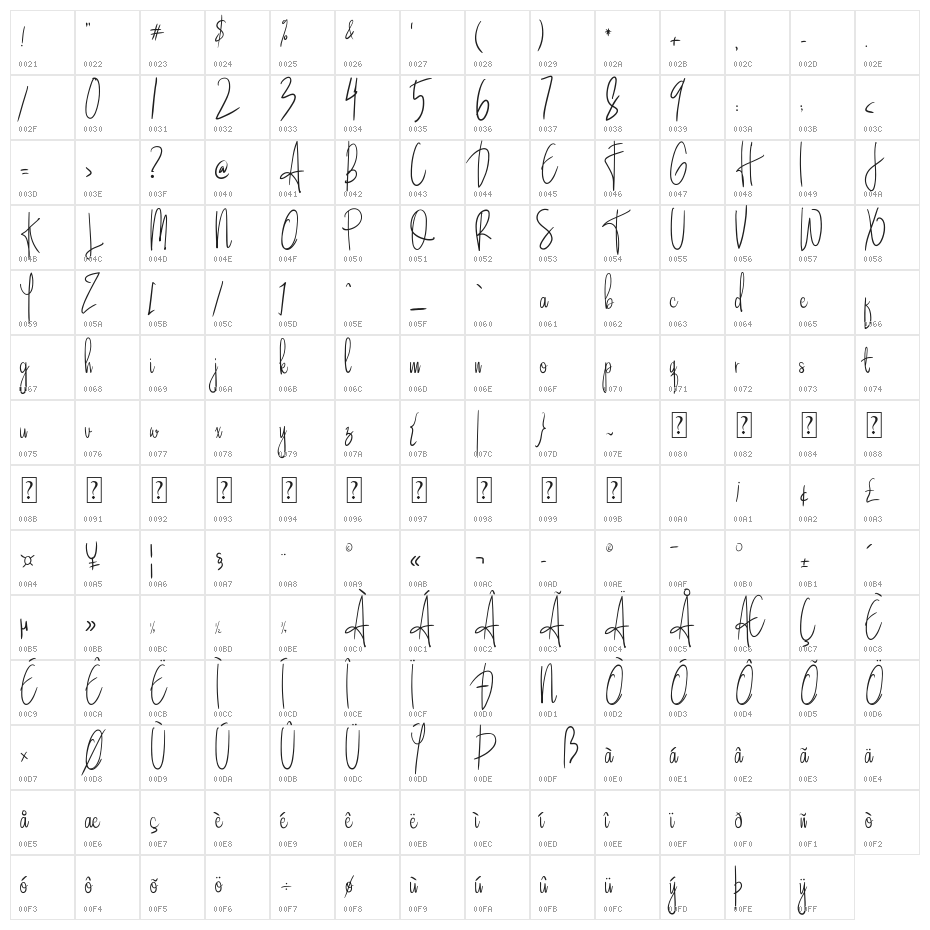 Sandle Character Map