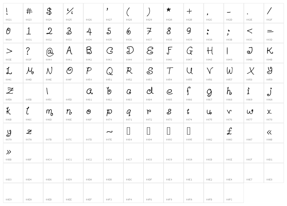 Sandman Character Map