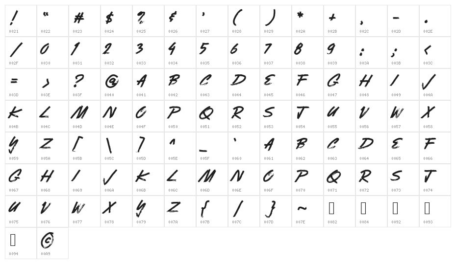 Sandora Character Map