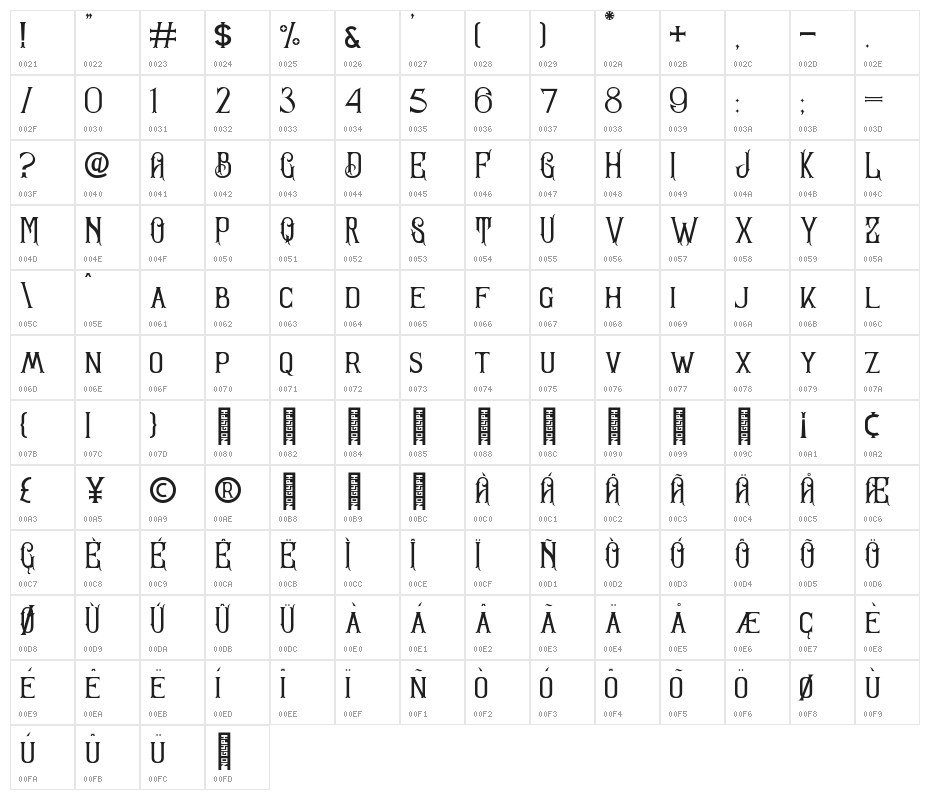 Sandorian Normal Character Map