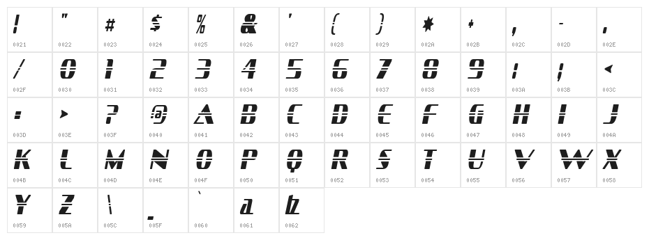 Sandoval Character Map