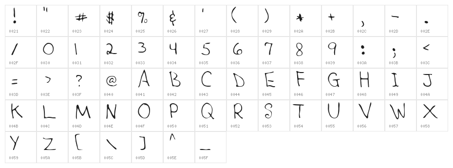 Sandra Regular Character Map