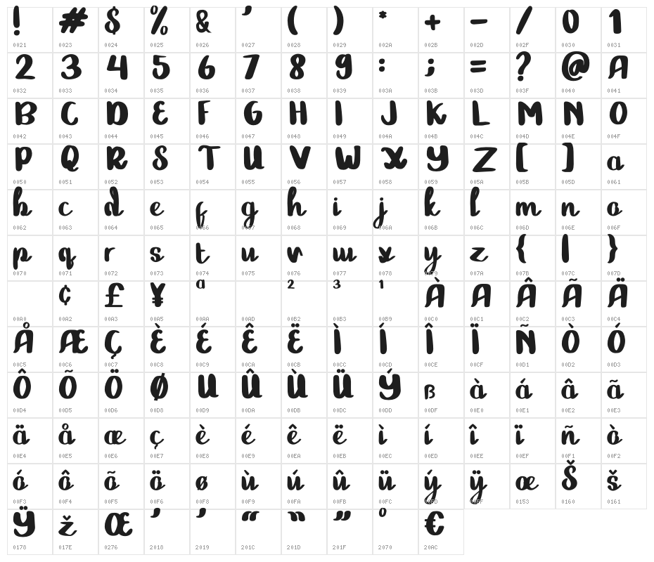 Sandralia Character Map
