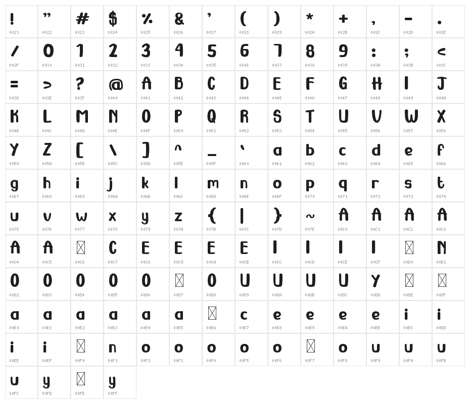 Sandraloka Character Map