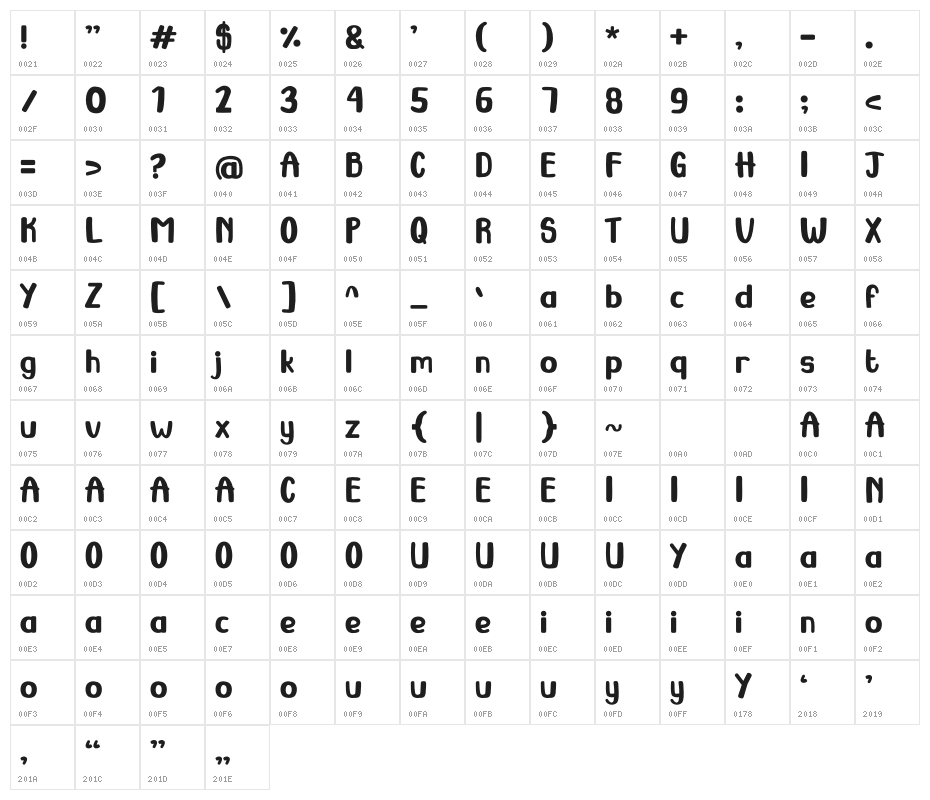 Sandraloka Character Map
