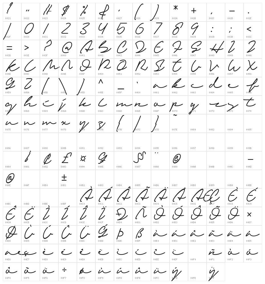 Sandreas Character Map