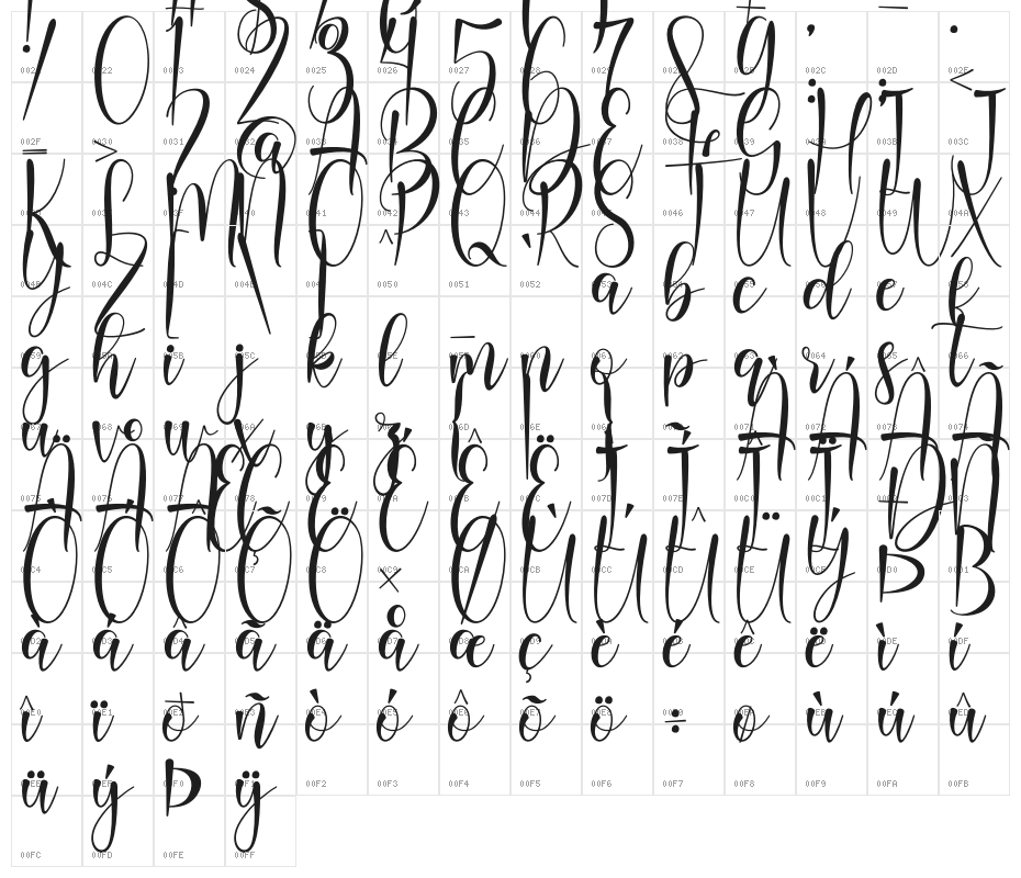 Sandreya Character Map