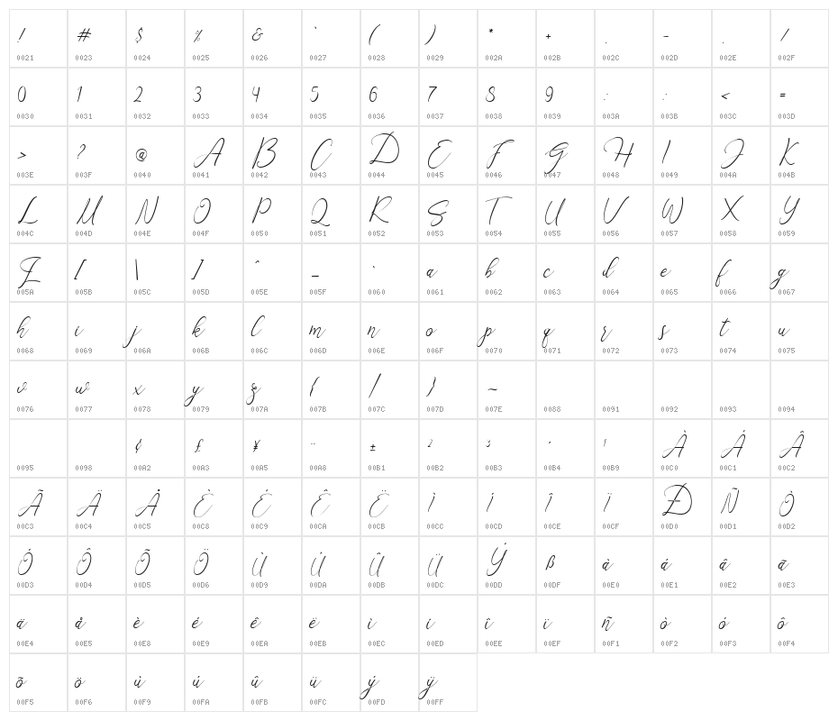 SandriaScript Character Map