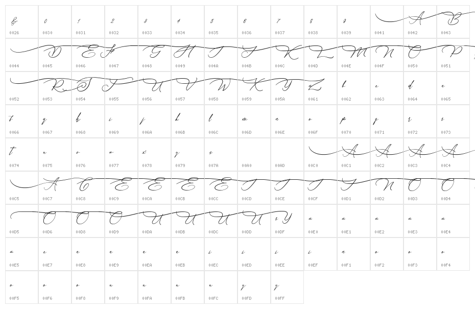 Sandrina Character Map
