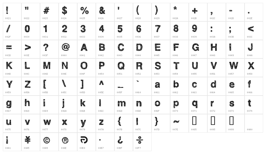 SandroAl Character Map