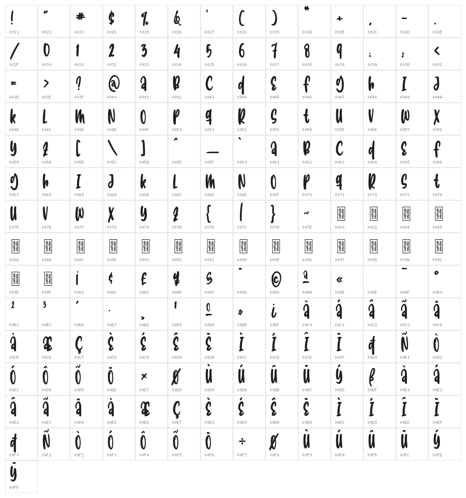 Sandroe Regular Character Map