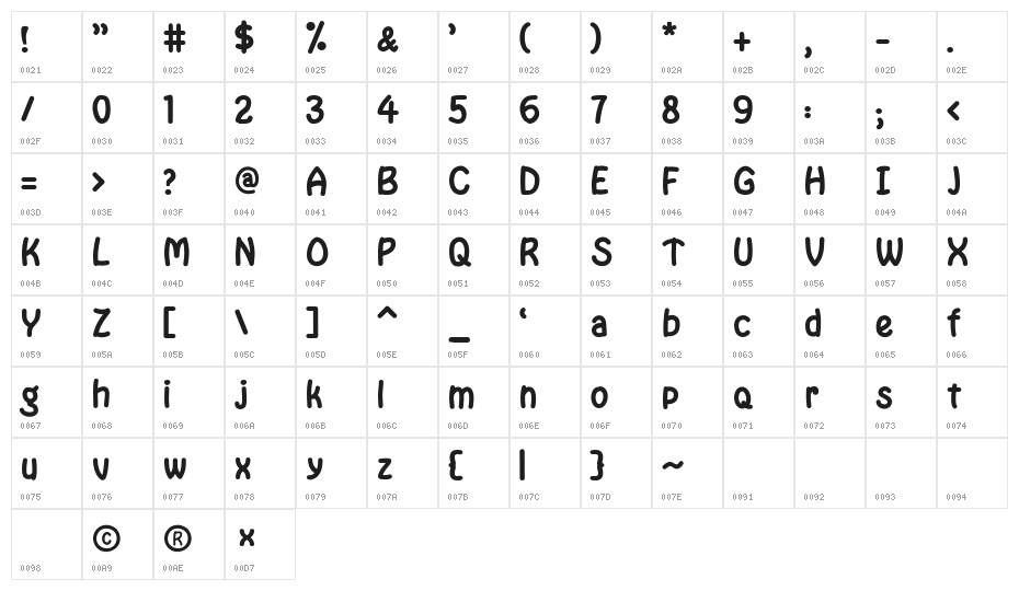 Sandspit Std Character Map
