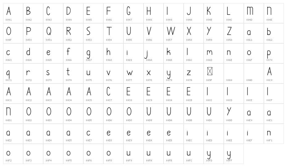 Sandwell DEMO Sans Character Map