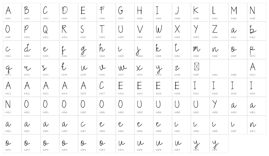 Sandwell DEMO Character Map