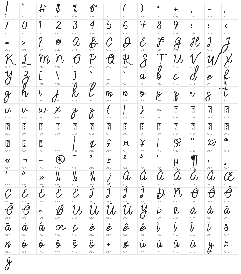 Sandwell Character Map