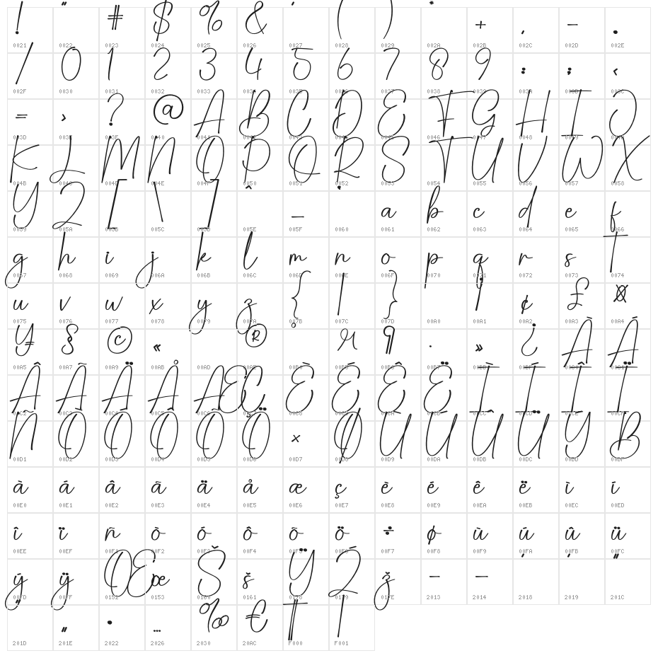 Sandwich Christmas Character Map