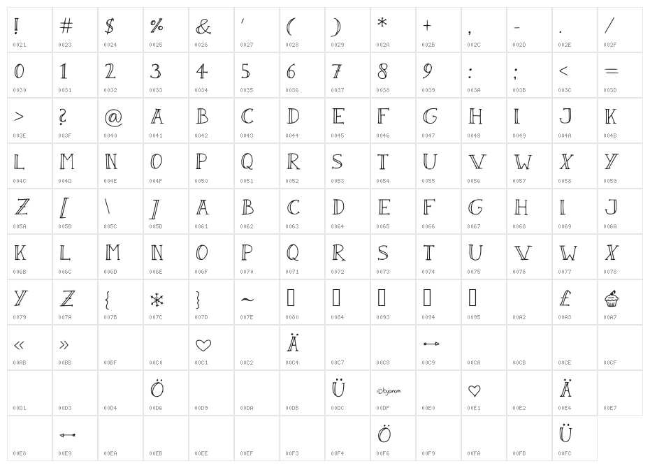 Sandwich Paper Light Character Map