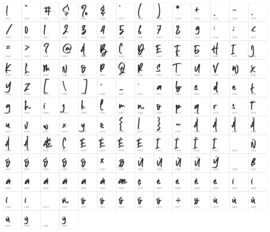 Sandy Antoniuss Character Map