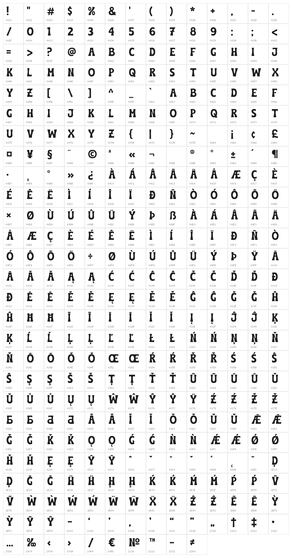 Sandy Bold Character Map