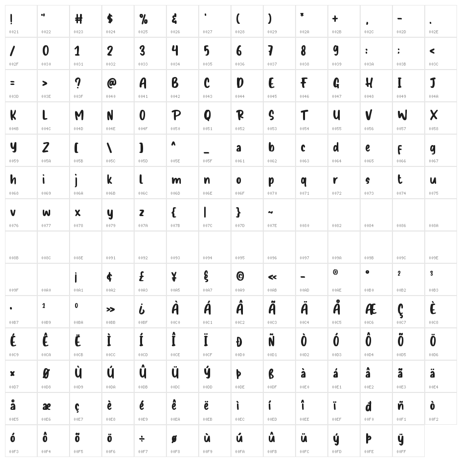 Sandy House Character Map
