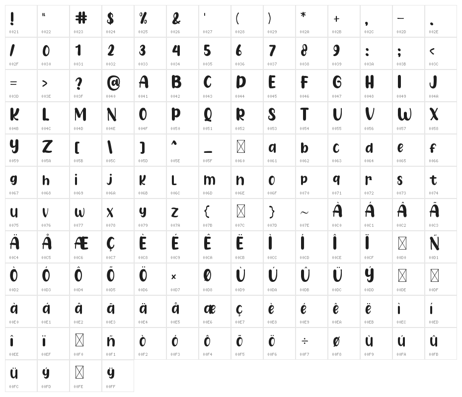 Sandy Kids Character Map
