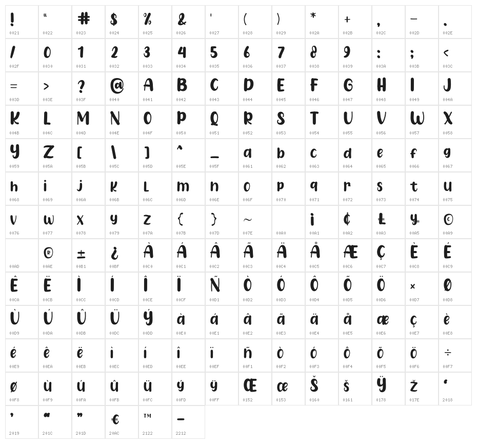 Sandy Kids Character Map