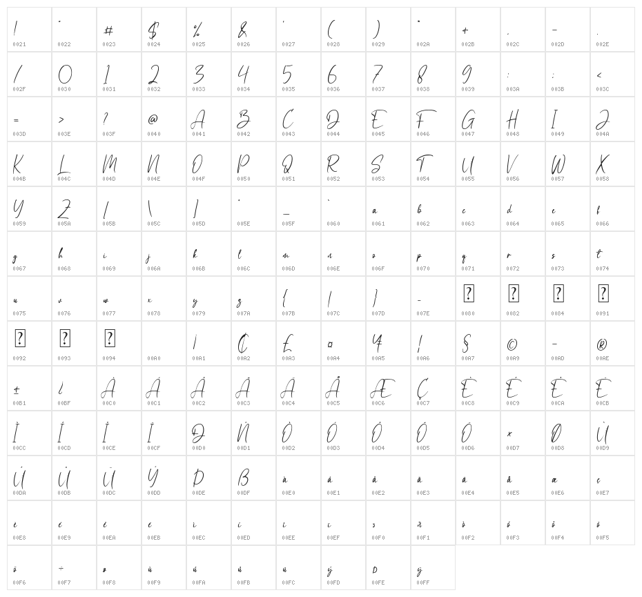 Sandy Lailyatir Character Map