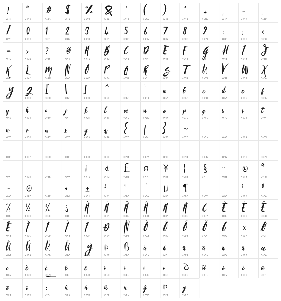 Sandy Regular Character Map
