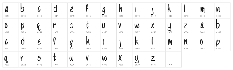 Sandy Sandy Character Map