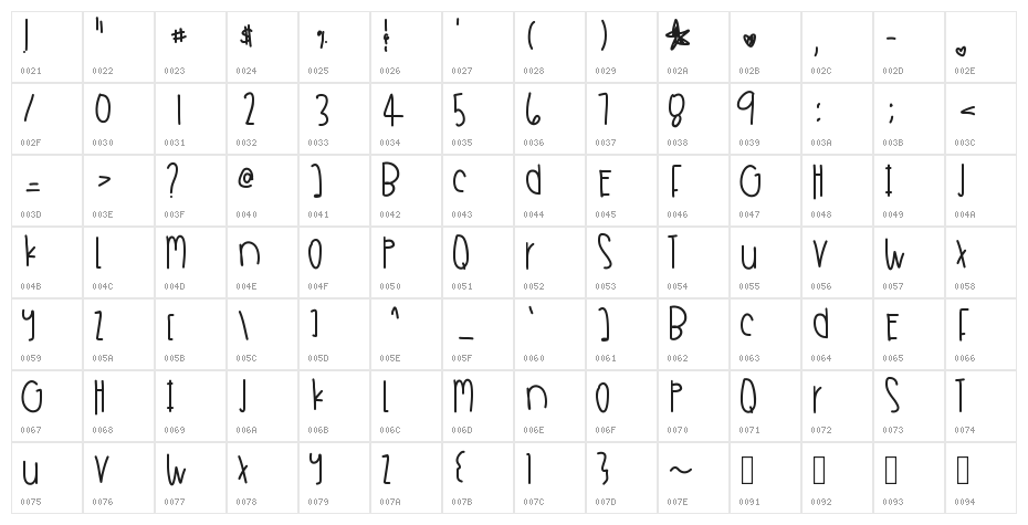 SandyShoreShells Character Map