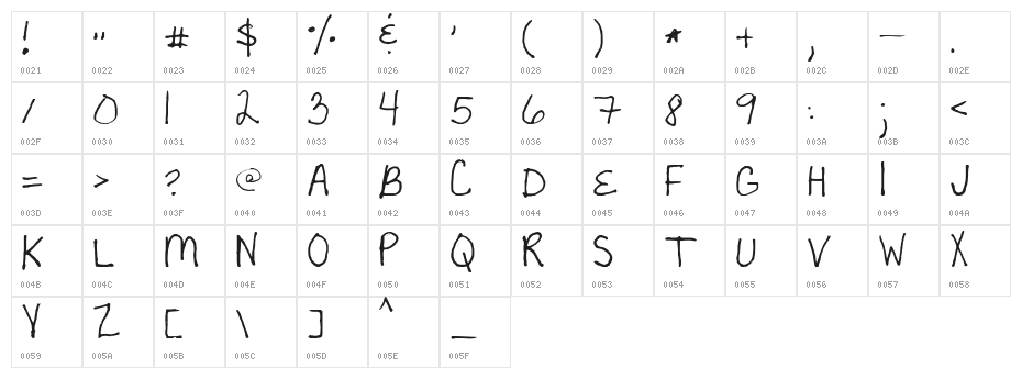 Sandyshand Character Map