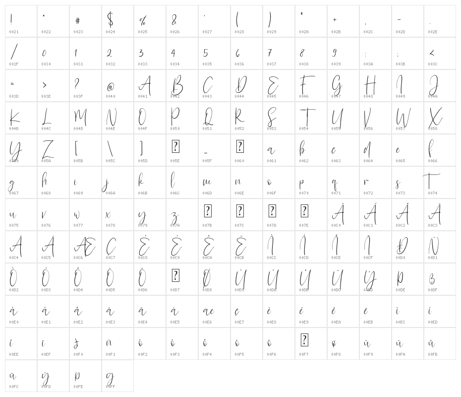 Sanflorida Character Map