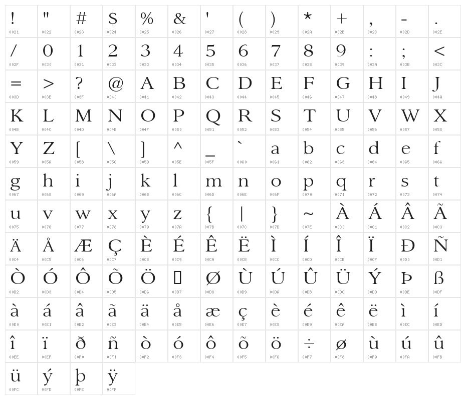 Sanford Character Map
