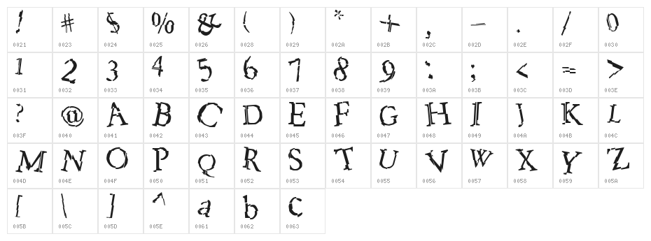 Sanford Character Map