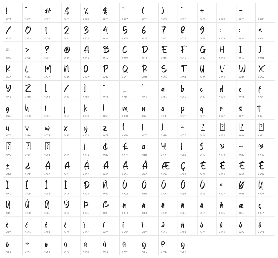 Sang Bintang Character Map