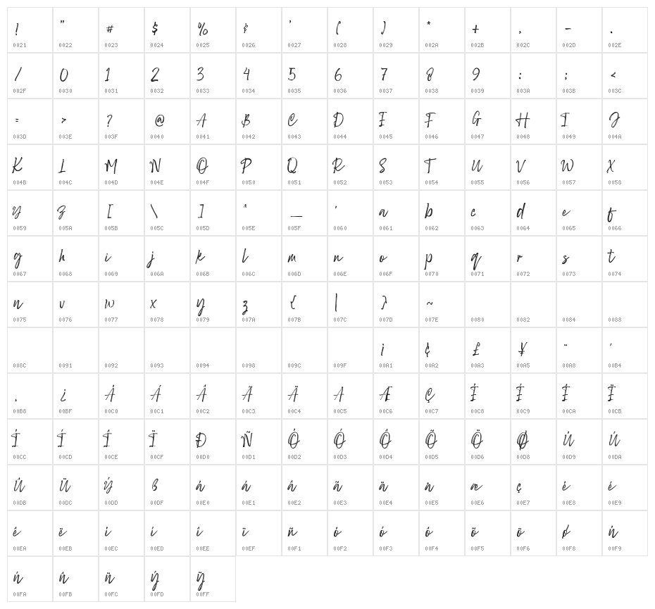 Sang Dewi Character Map