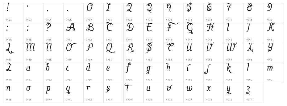 Sang Fatchurrohmah Character Map