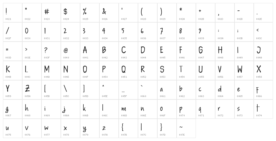 Sang Jutawan Character Map