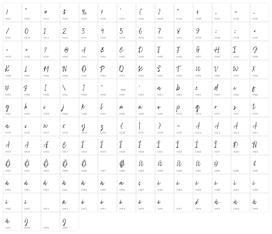 SangDewi Character Map