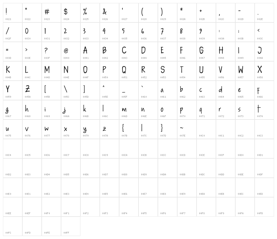 SangJutawan Character Map
