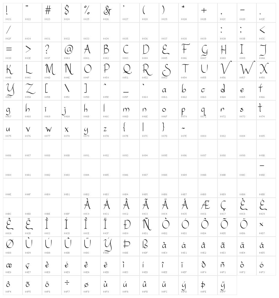 Sanggria Character Map